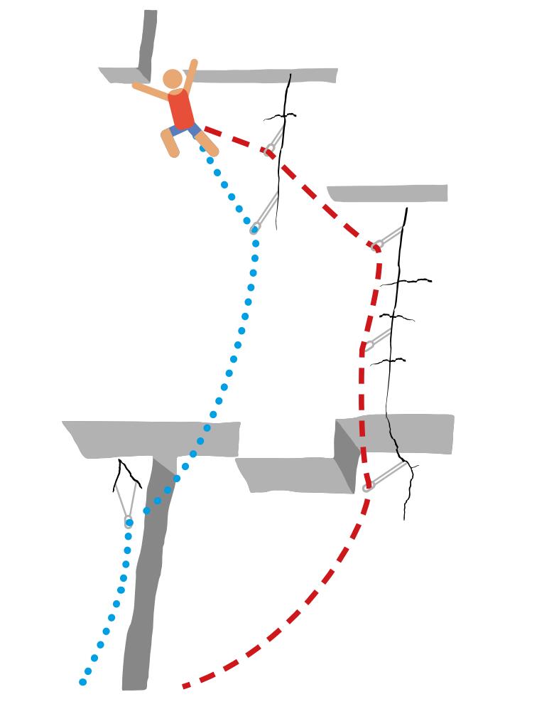 半繩系統(tǒng) 半繩系統(tǒng)