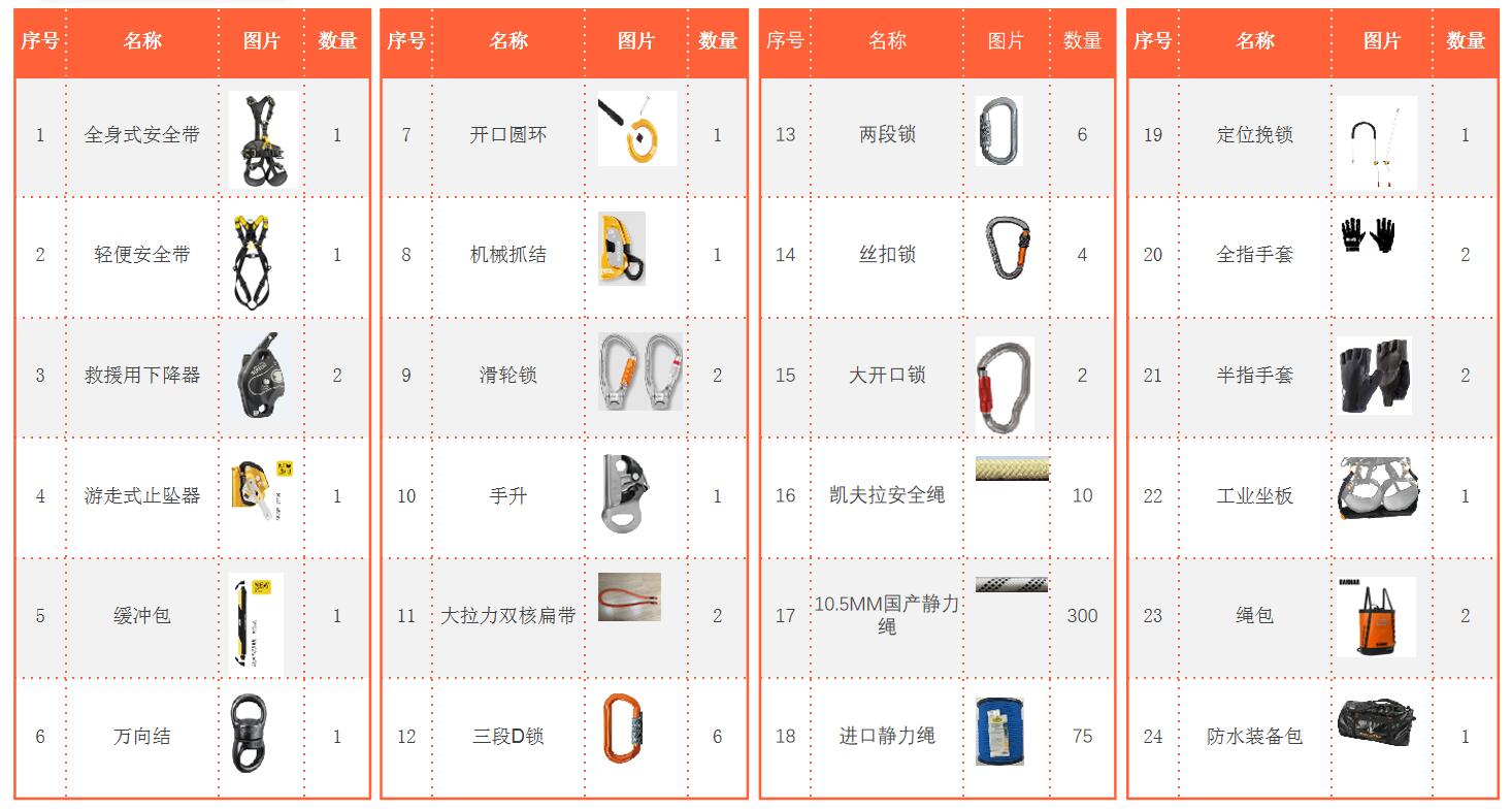安全應急救援裝備 安全應急救援裝備